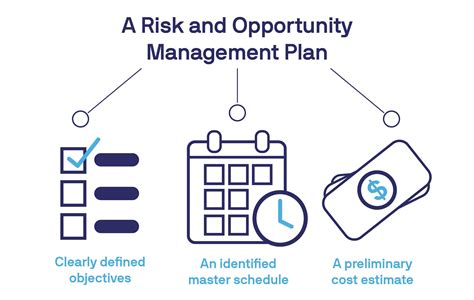 document management system implementation risks|6 Document Management Common Implementation .